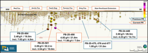 Northern Superior Expands New Discovery With 21.6 Metres of 4.82 g/t Au Including 7.0 Metres of 11.86 g/t Au, and 22.2 Metres of 2.09 g/t Au Including 10.0 Metres of 3.54 g/t Au at Philibert(1)